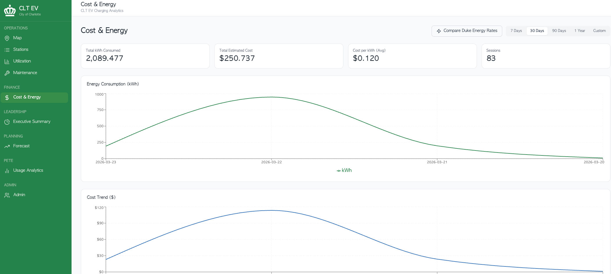 CLT EV Analytics screenshot
